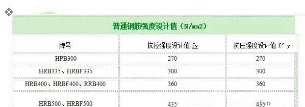 杭州加固公司分享如何计算植筋拉拔力？